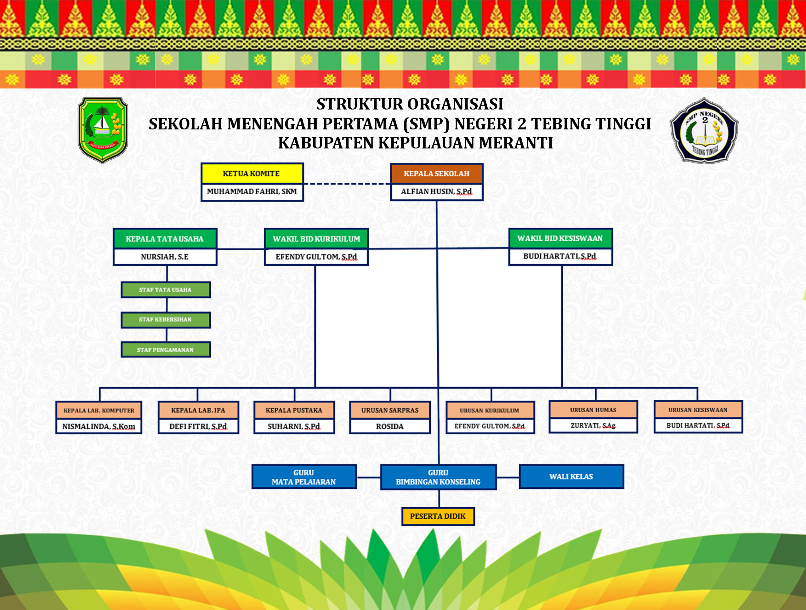 STRUKTUR ORGANISASI SEKOLAH